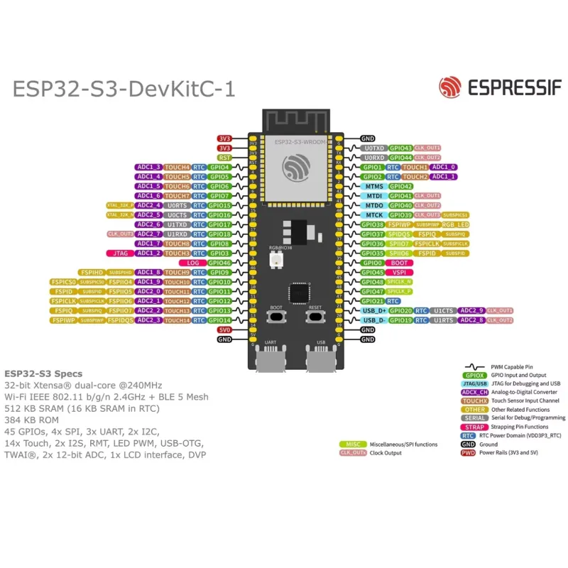 Placa de Desarrollo Espressif  - Esp32 reseña y precio